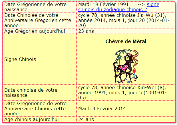 Caps Chinois Age Chinois Date De Naissance Chinoise Calcul De Votre Age Chinois Votre Signe Chinois Annee 21